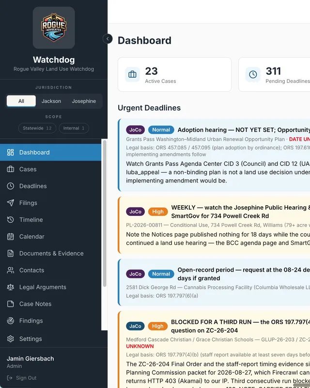 Watchdog website